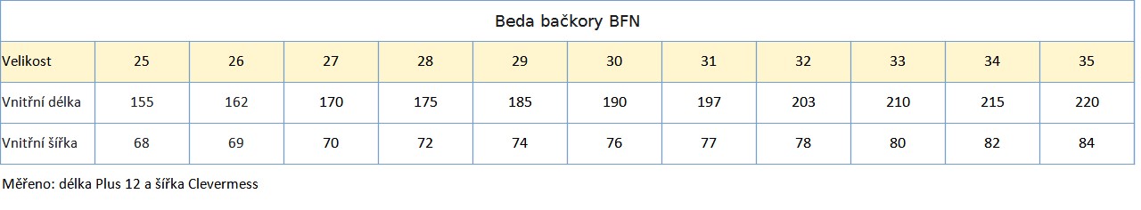 Beda Bačkory BFN 25_35